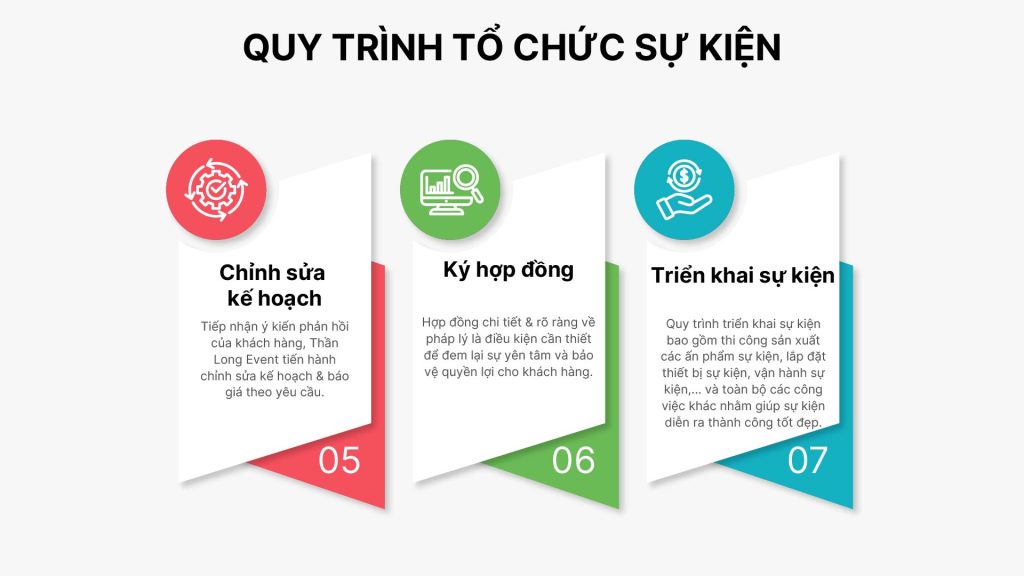 Dịch vụ tổ chức Team building Quy trình tổ chức sự kiện - Công ty tổ chức sự kiện Thần Long Event